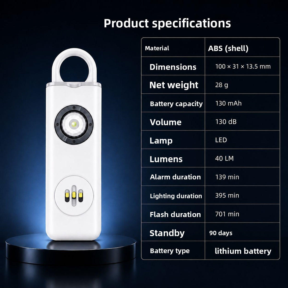 Location tracker